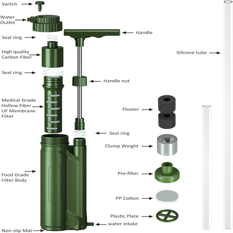 Compact Military Grade Water Purifier