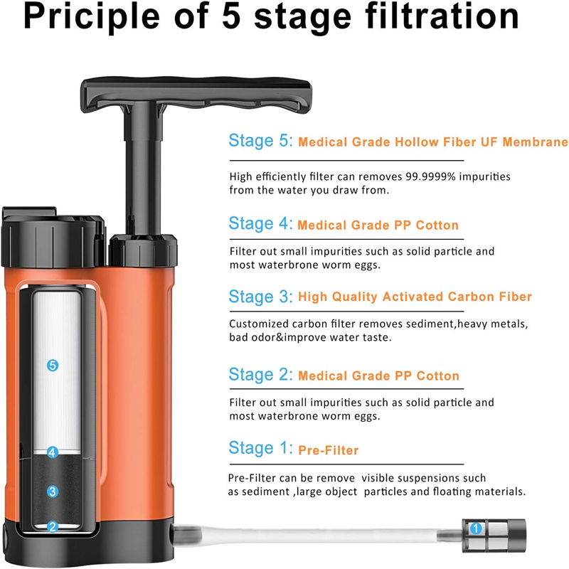Water Purifier Emergency Product Low Price