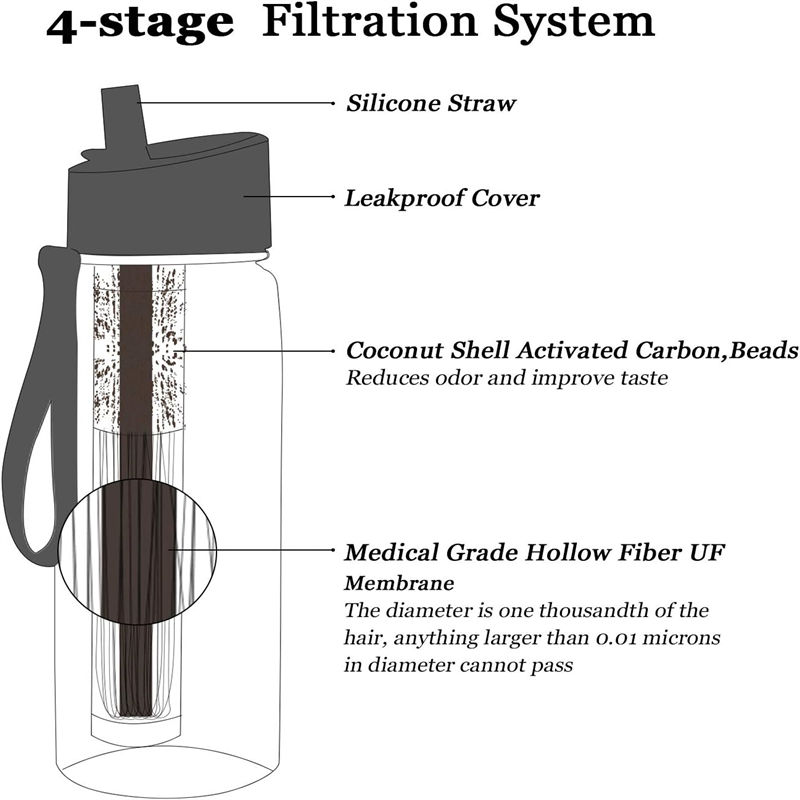 Durable Disaster Relief Water Purifier