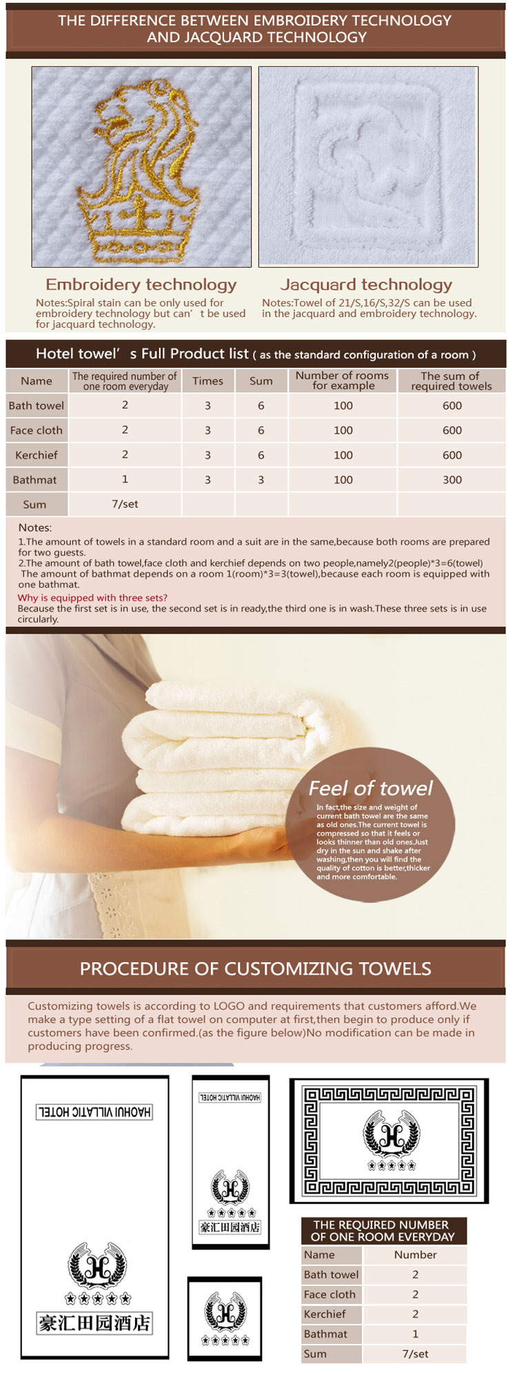 Professional Luxury Twin Towels