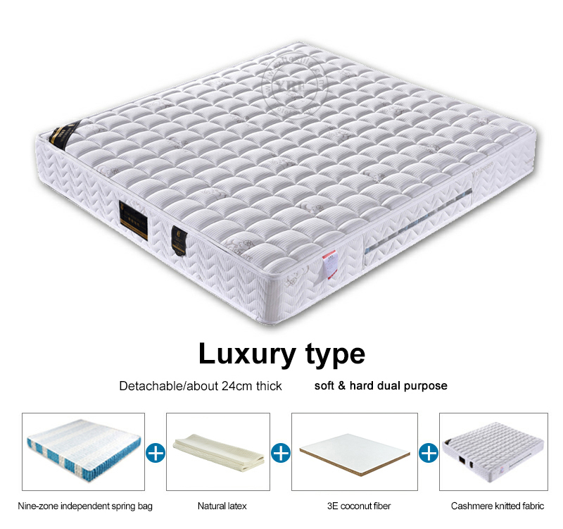 Innerspring Mattress fiber