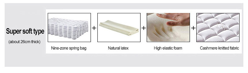 Mattress Latex Super Soft Latex