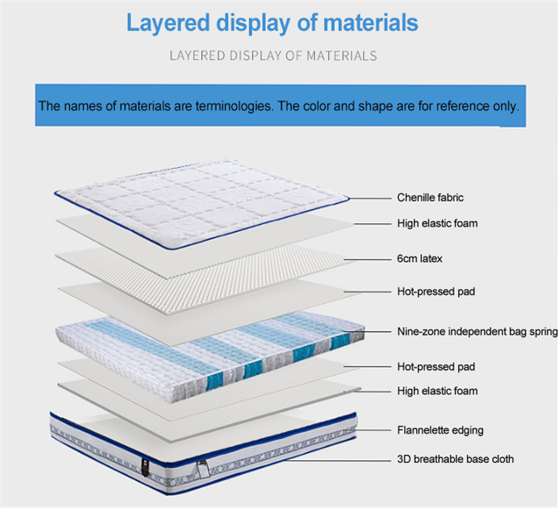 Mattress Thailand Latex 12 Inch