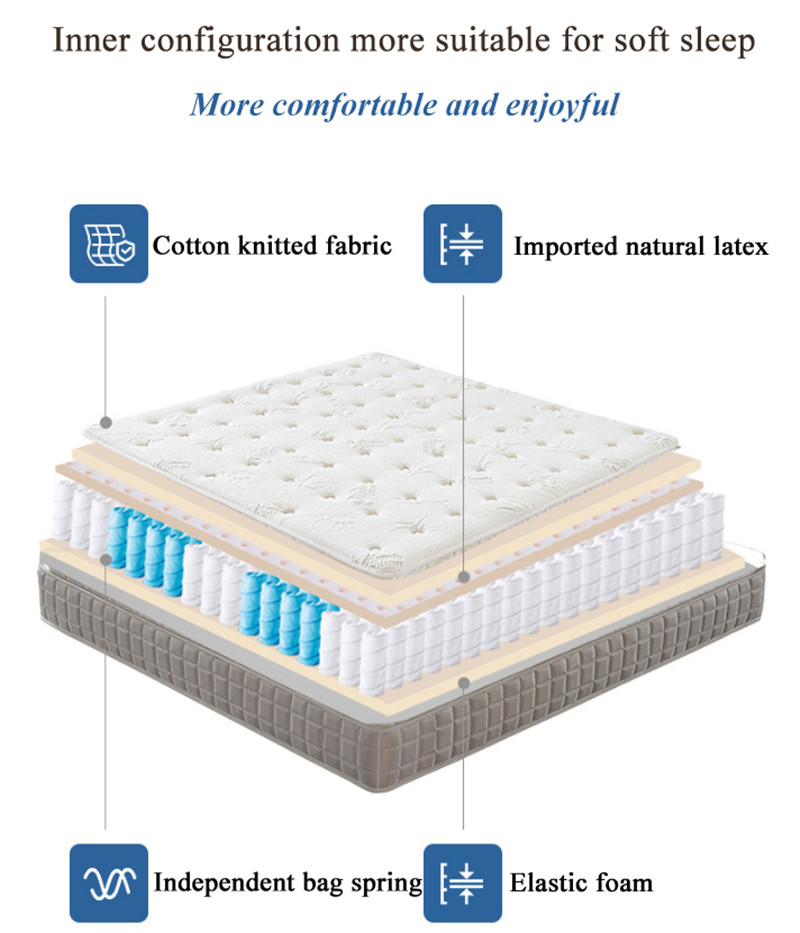 Natural Latex Gel Foam Mattress