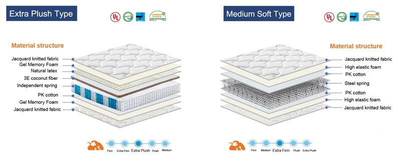 0.9*2.0m Mattress Relatively Hard