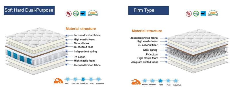 Coconut Fiber Mattress Innerspring Hybrid