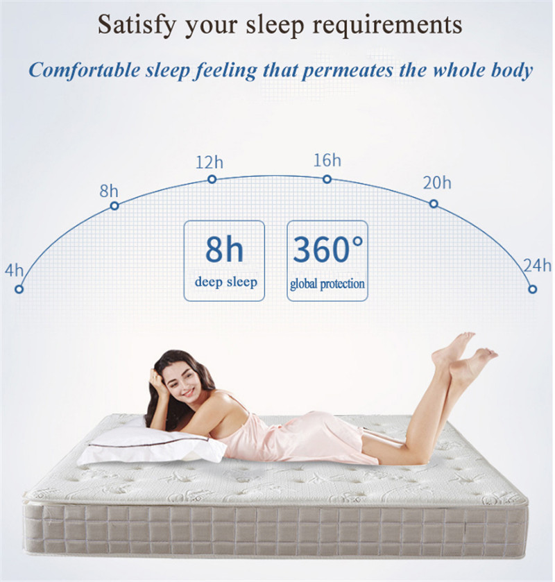 Fiber Hybrid Innerspring Mattress