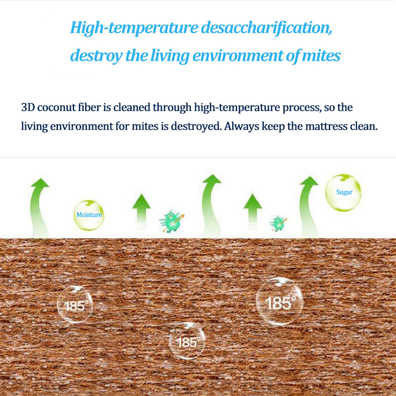 Mattress Fiber Hybrid Innerspring