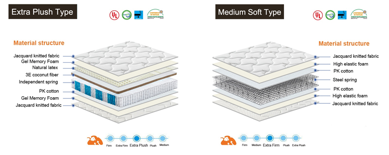 Mattress Soft Hard Dual Purpose Spring Relatively Soft