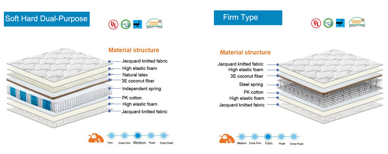 Gel Foam Mattress Individually Coils Pocket