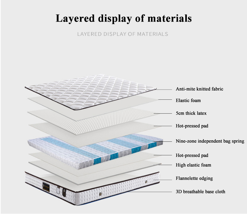 Super Soft Mattress Luxury