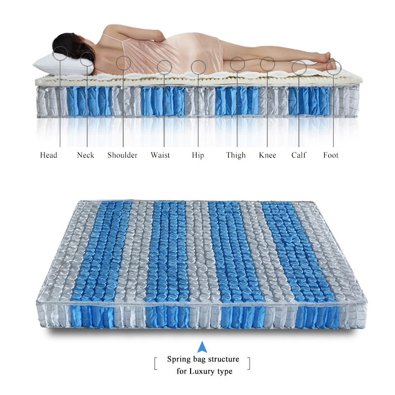 Fiber Premium Steel Coils Mattress