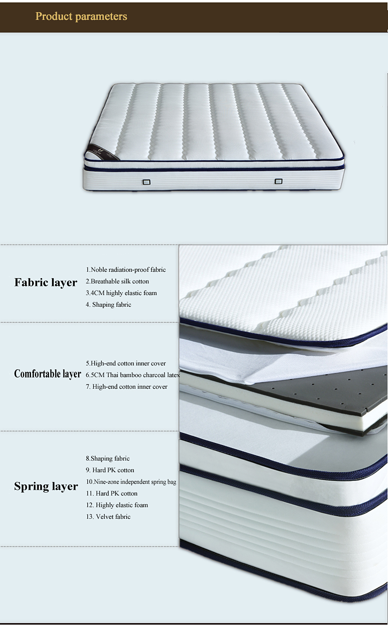 5 Star Hotel Mattress Luxury Style