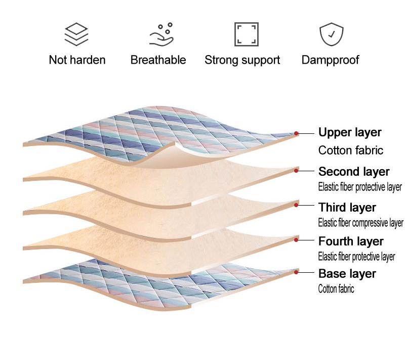 Soft Quilted Pad Thick 5cm