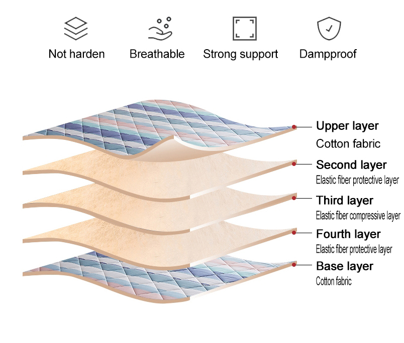 Twin Home Topper Pad