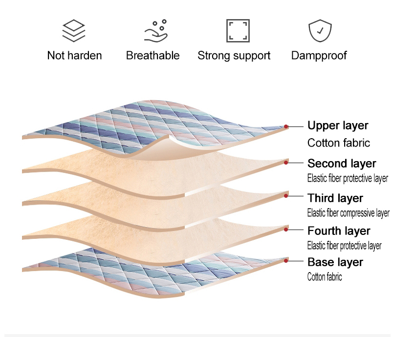 Thick Sleeping Mat Thick 5cm