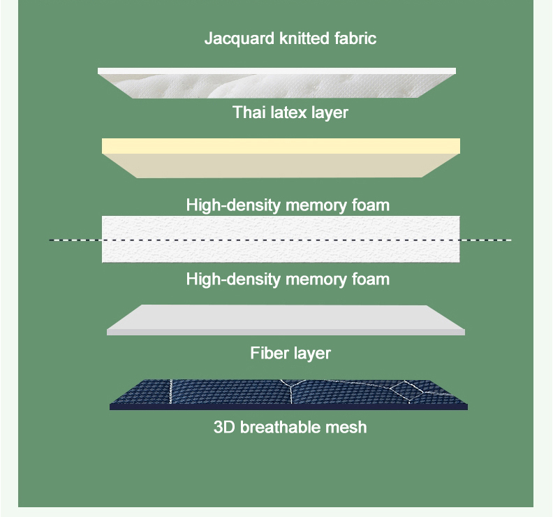 Bunk bed Mattress Comfortable Foam