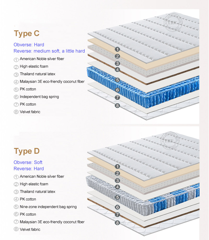 Super Soft Mattress California King