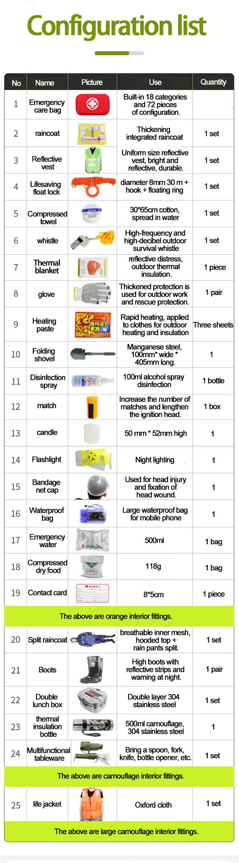 First Aid Kit Plastic Container