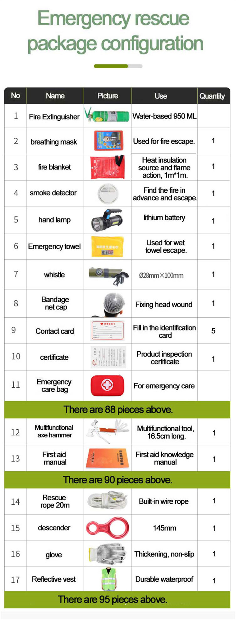 Mini First Aid Kt