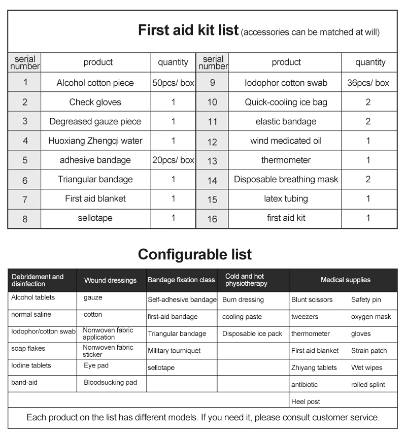 Survival And Medical Bag