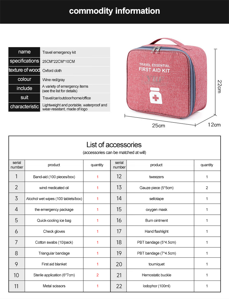 Medical Scissors Storage Bag