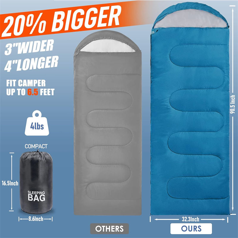 Flood Relief Sleeping Bag Discount