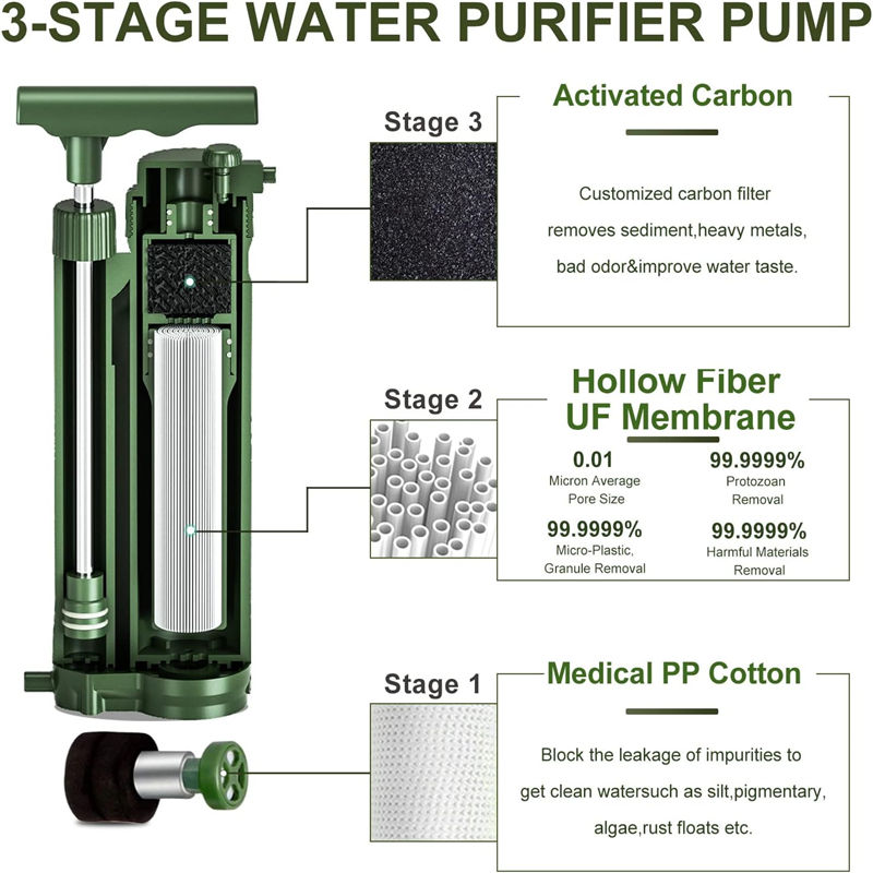 14.4x7.8cm Military sturdy Water Purifier