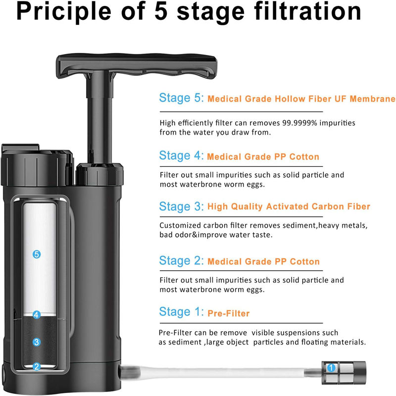 Police Hollow Fiber Membrane Water Purifier