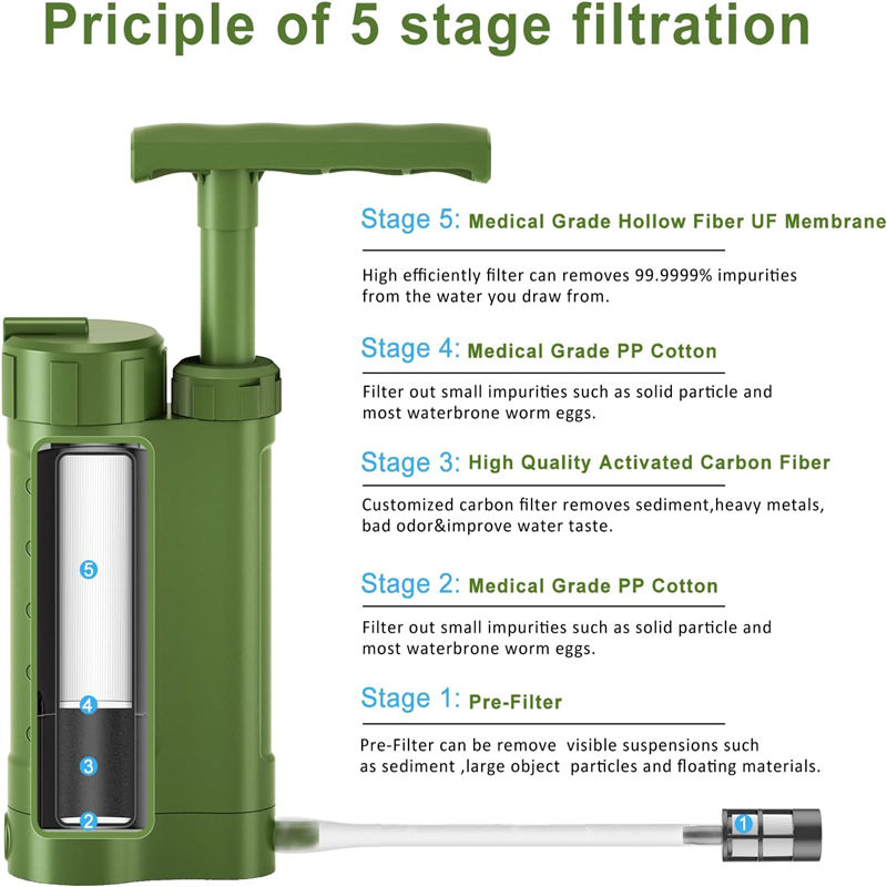 5.7x3 inches Rescue Disaster Water Purifier