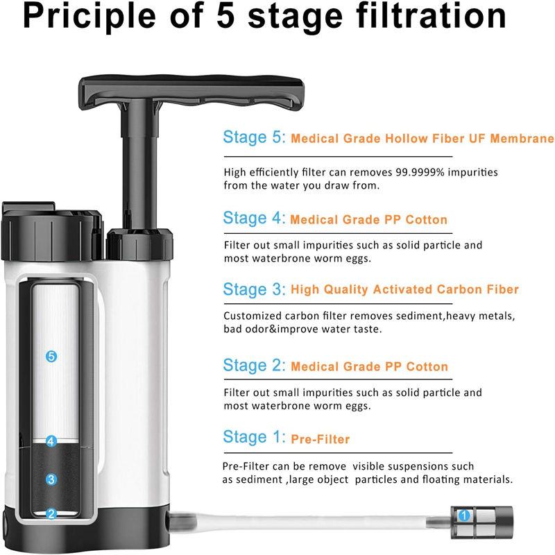Tough Conditions Civil Disaster Relief Water Purifier
