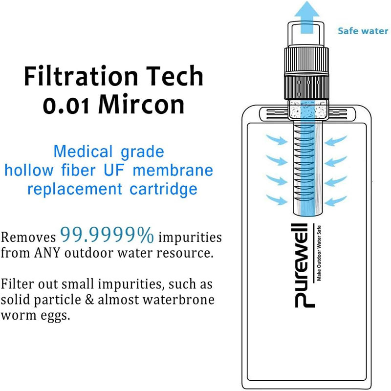 Military ABS Water Purifier