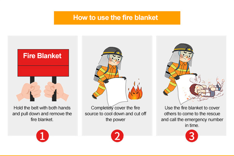 Fire Education Fire Blanket