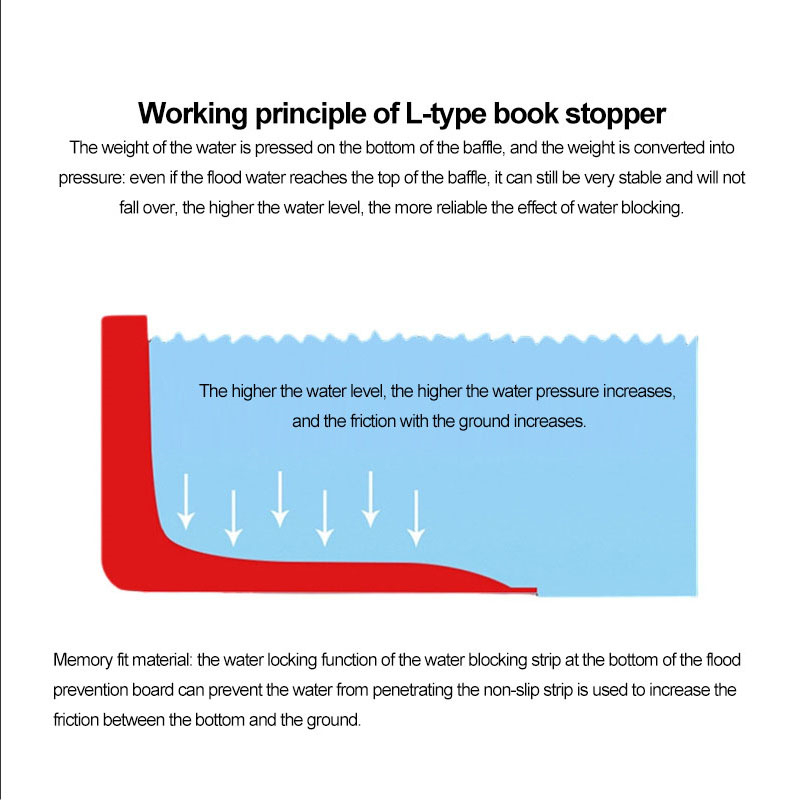 UV-resistant Flood Barrier 3.8KG Lightweight