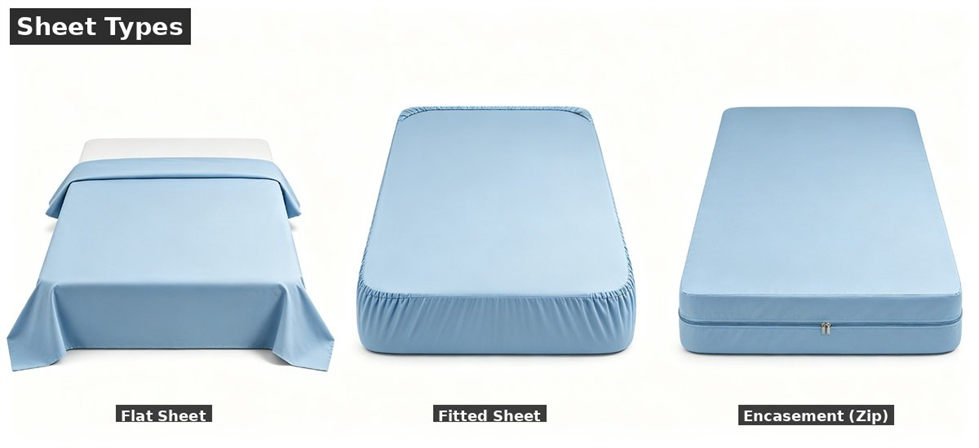 School bed sheet fitted sheet encasement comparison for school dormitory supplies procurement and institutional supply