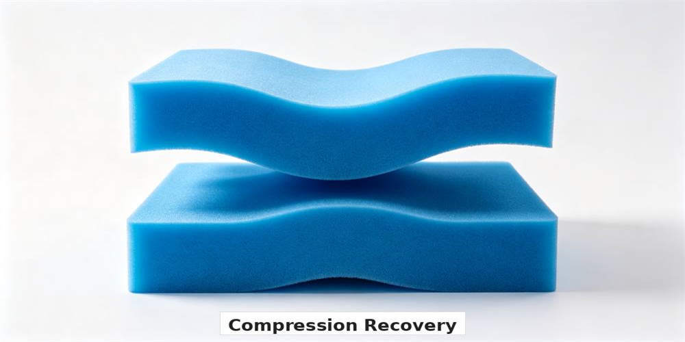 high density foam mattress feature compression recovery YRF textile China manufacturer wholesale bulk