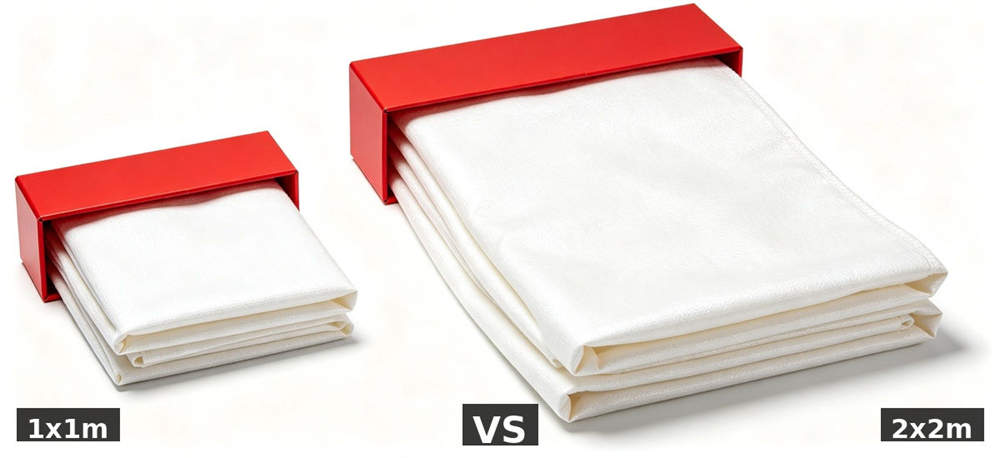 Fire blanket and escape cape compared for different evacuation functions for government stockpile, institutional supply and emergency